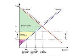 Supply And Demand For Aunt Florrie S Cupcakes Economics Lessons Teaching Economics Economics Notes