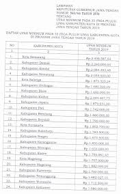 Maybe you would like to learn more about one of these? Gaji Umr Semarang 2021 2021