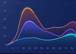 Gradient Color And Glow On Chart Qt Forum