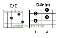 Maybe you would like to learn more about one of these? Kunci Gitar Christian Sugiono Dewi Malam Ost Jomblo Chord Dasar C Chordtela Com