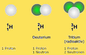 Die anzahl der protonen eines atomkerns legt dessen kernladungszahl fest. Wie Ist Ein Atomkern Aufgebaut