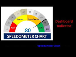 create speedometer chart in excel sheet english