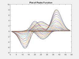 Save Plot With Minimal White Space Matlab Simulink White Space Minimalism Plots