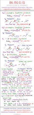 Sn1sn2 E1 E2 Organic Chemistry Cheat Sheet By Leah4sci Organic Chemistry Chemistry Study Guide Organic Chemistry Cheat Sheet