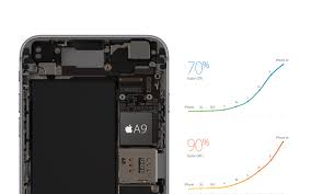Apple A9 A8x Top Antutus Cpu Performance Chart Slashgear