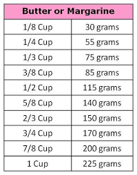 The below instruction table shows the cup in oz & grams for different quantities of butter, useful when you are preparing different variety of recipes or your favorite recipes. Conversion Charts Kitchen Tips Baking Conversion Chart Baking Conversions Cooking Measurements