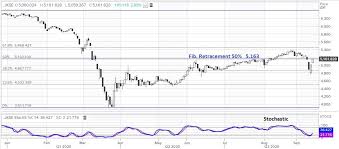 Angka tersebut terus mengalami penurunan sejak 20 januari. Jangan Ketinggalan Cari Cuan Ihsg Bakal Hijau Lagi Hari Ini