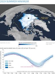 climate change arctic sea ice summer minimum noaa climate gov