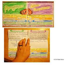 Photosynthesis Vs Cellular Respiration Foldable Photosynthesis And Cellular Respiration Cellular Respiration Photosynthesis