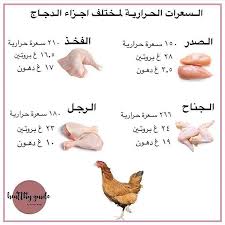 rawanshealthyclinic يعتبر الدجاج خيار صحي وكثير الانتشار كما وان طبخه سهل وموجود في كل المطاعم تقريبا في ال place card holders place cards cards