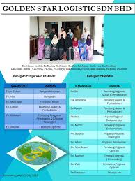 2 set pengesahan dokumen oleh setiausaha syarikat. Corporate Profile Golden Star Logistic Sdn Bhd