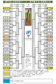 29:38 慶次郎前田 931 215 просмотров. é€Ÿå ± ç¬¬94å›žå…¨å›½é«˜æ ¡ã‚µãƒƒã‚«ãƒ¼é¸æ‰‹æ¨© èŒ¨åŸŽçœŒå¤§ä¼š ã®çµ„ã¿åˆã›ãŒæ±ºå®š é¹¿å³¶å­¦åœ'ã‚µãƒƒã‚«ãƒ¼éƒ¨çˆ¶æ¯ä¼šå…¬èªãƒ–ãƒ­ã‚° Pride Of Yellow Blue