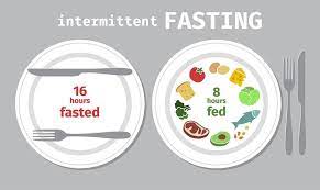 What can you eat while fasting. 16 8 Diet A Simple Guide On What It Means What You Can Eat More The Urban Guide