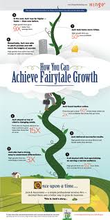 How You Can Achieve Fairytale Growth Infographic Infographic Lead Generation Marketing Growth Marketing