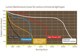 All In One Led Solar Lighting Technology Enkonn Solar