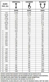 Wire Rope Sling Capacity Chart Best Picture Of Chart