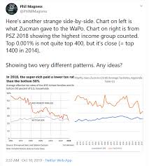 phillip w magness somethings fishy with the saez zucman