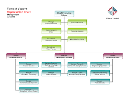 Project Management Flow Chart Custom Paper Sample December