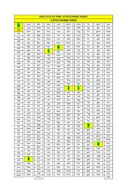 Scrabble Word Lists For The Most Challenging Tiles