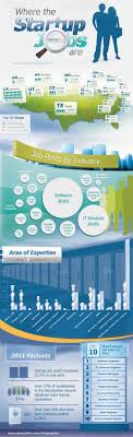 Where The Startup Jobs Are Networking Infographic Startup Infographic Start Up