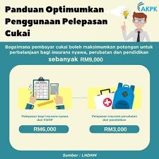 Kwsp juga sedang mempertimbangkan untuk membenarkan ahli membuat pengeluaran dari akaun 2 untuk mendapatkan produk insurans dan takaful yang merangkumi insurans nyawa keluarga dan penyakit kritikal daripada syarikat insurans dan takaful yang diluluskan. Linda Aia Pelepasan Cukai Income Tax Lhdn Insurans Facebook
