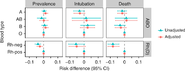 Image result for Blood Type