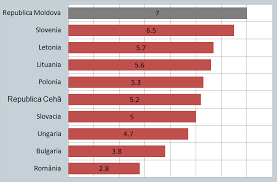 Dezvoltarea economică depinde, în bună măsură, atât de cât cheltuie guvernul pentru servicii publice. Https Expert Grup Org Ro Activitate Comunicate De Presa Item Download 1415 60a8dbe70f456becc305ba8bba334cda