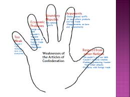 Image Result For The Articles Of Confederation Activity Social Studies Middle School Teaching History Teaching American History