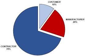 Maybe you would like to learn more about one of these? Furnace Installation Kemptville Embrun Eastern Ontario