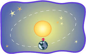 It radiate s light and heat, or solar energy , which makes it possible for life to exist on earth. Gravity The Universe S Main Attraction Amnh
