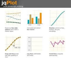 8 Excellent Free Javascript Chart Library For Data