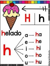 Mi madre me mima es un guiño a la nostalgia de la infancia. 85 Ideas De Nacho Como Ensenar A Leer Ensenar A Leer Lectura Y Escritura