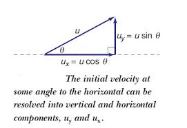 If a projectile has a time of flight of 8 seconds and a horizontal velocity of 34 m/s, then the projectile has a horizontal displacement of 272 meters (34 m/s 8 s). Projectile Motion Derivation Of Equations Or Formula Height Time Range