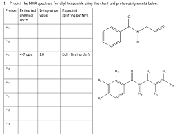 Solved Predict The Nmr Spectrum For Allyl Benzamide Using