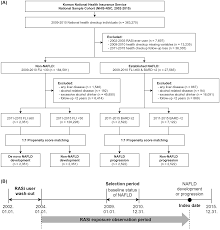 There are many new responsibilities when you have a baby. Clinical Implications Of Renin Angiotensin System Inhibitors For Development And Progression Of Non Alcoholic Fatty Liver Disease Scientific Reports