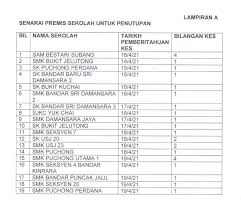 Bagi anda yang menetap di selangor dan ingin membuat penghantaran barang. Senarai Sekolah Kawalan Di Selangor