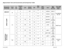 reading level correlation chart rigby fountas pinnell