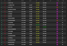 Limit my search to r/formula1. F1 Results Qualifying