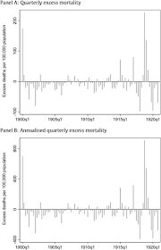 What are the best paint colors for a farmhouse? Death Demography And The Denominator Age Adjusted Influenza 18 Mortality In Ireland Sciencedirect