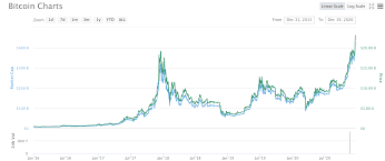 There have no limits on download so you can download pro signal bitcoin kurs chf kaufen robot unlimited times. Bitcoin Bei 24 000 Dollar Zentralbanken Machen Ihr Eigenes Ding Inside Paradeplatz