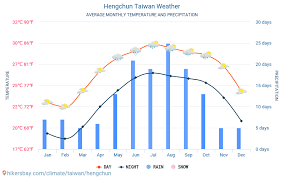 hengchun taiwan weather 2020 climate and weather in hengchun