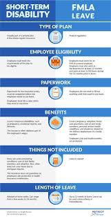 Disability Leave In 2020 Disability Medical Billing And Coding Human Resources