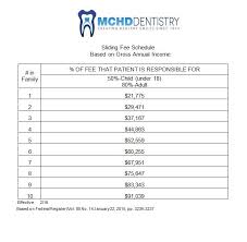 Mchd Dentistry Sliding Fee Schedule Monongalia County