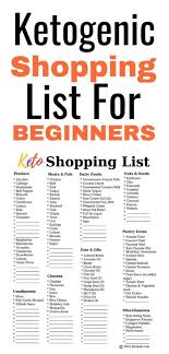 Pin On Keto Food List