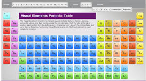 Review Channel Interactive Periodic Table