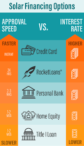 Should You Buy Lease Or Loan To Finance Your Solar System Understanding The Differences Can Save You Big Wholesale Solar Solar Solar System Finance