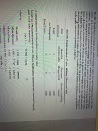 Royal bank is the largest canadian bank offers banking services for private persons and legal entities. The Rbc Royal Bank Of Canada Uses Online Banking To Chegg Com