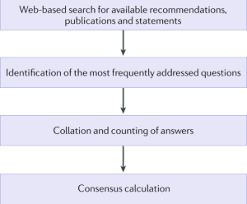 An international working group of myasthenia gravis experts recently published recommendations for managing myasthenia gravis (mg. Neurological Immunotherapy In The Era Of Covid 19 Looking For Consensus In The Literature Nature Reviews Neurology