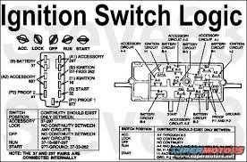 When you make use of your finger or perhaps follow the circuit together with your eyes, it's easy to mistrace the circuit. 1997 Ford F150 Ignition Wiring Diagram Wiring Diagram Schema Mind Space Mind Space Ferdinandeo It