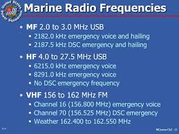 radio frequency spectrum ppt video online download